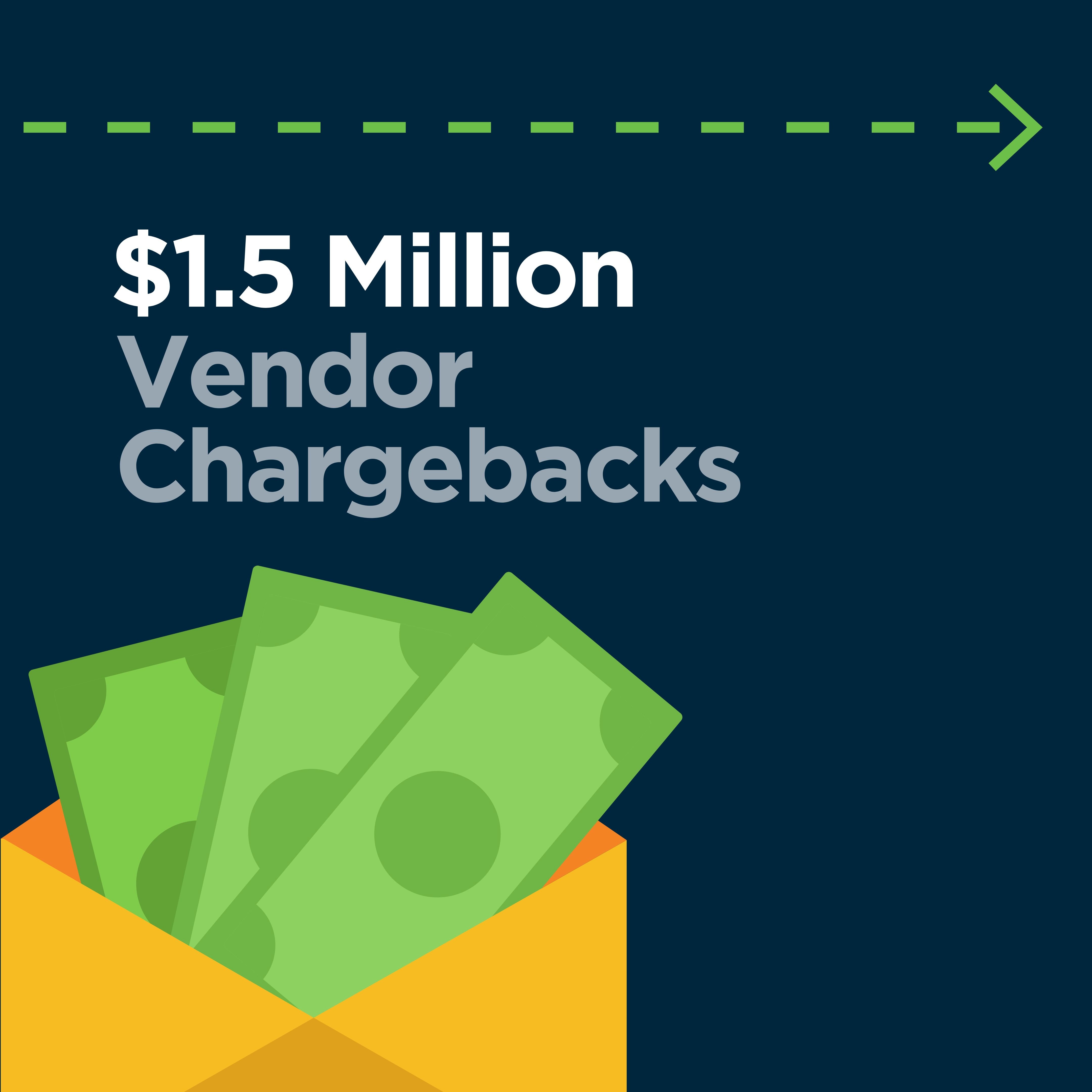 1.5 million in vendor chargebacks