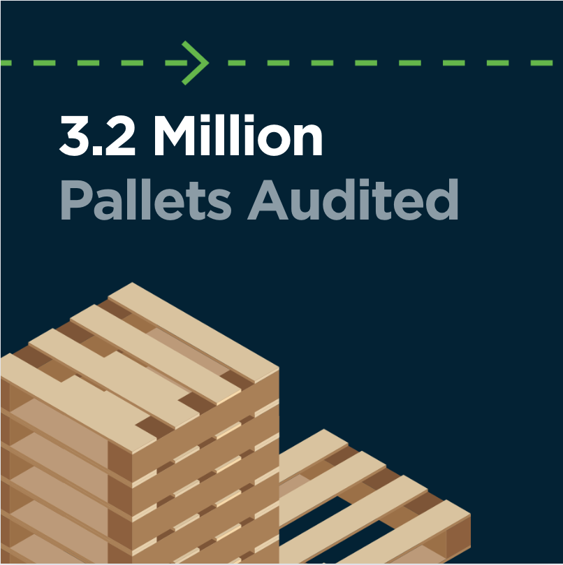 pallets-audited